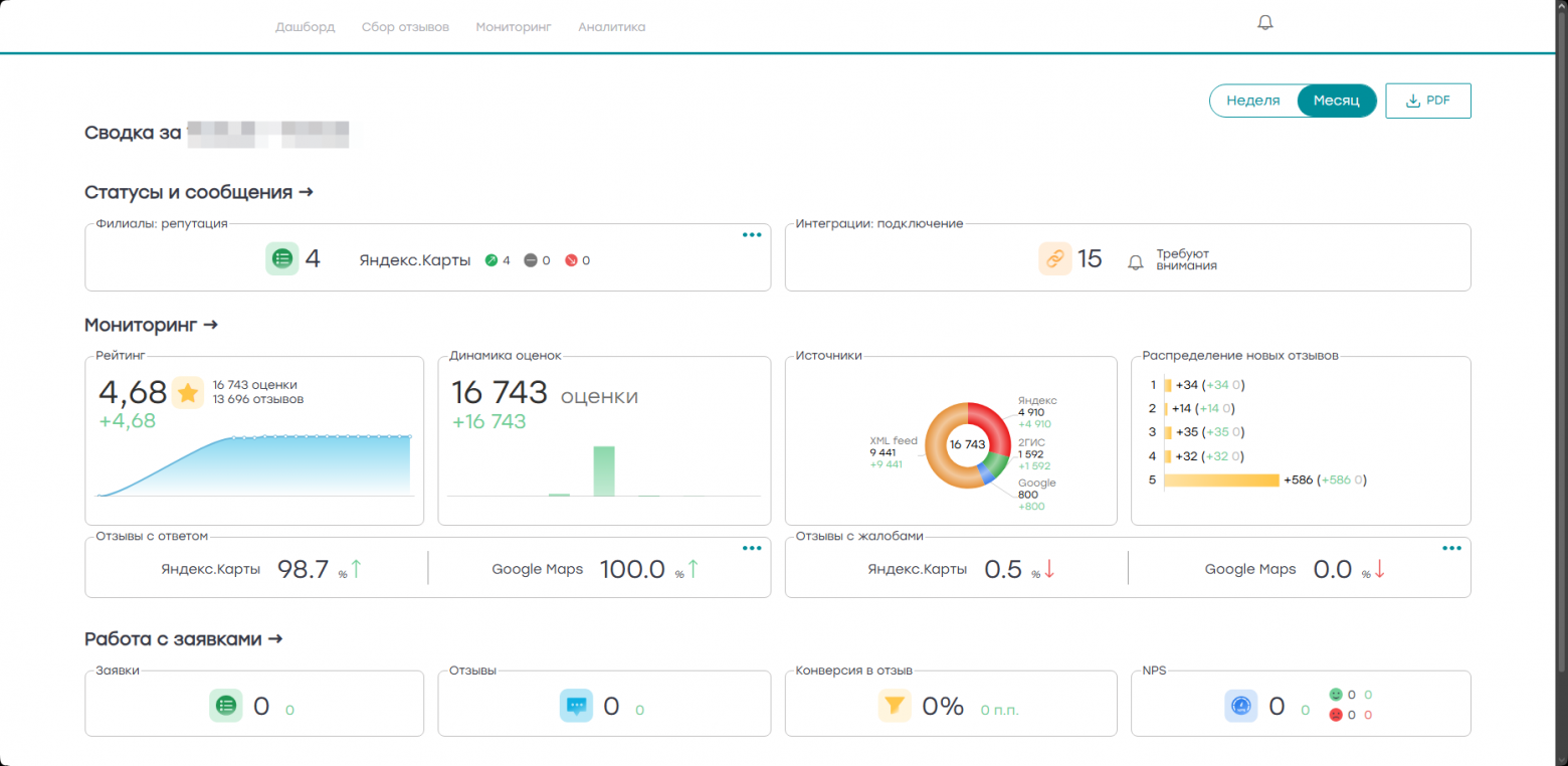 Рабочий dashboard сервиса управления репутацией после переноса всех отзывов в единый интерфейс.